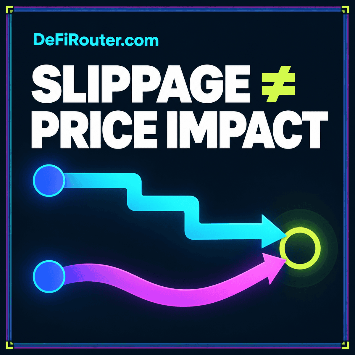 Slippage vs. Price Impact: Know What Changes Your Swap — neon typography card with a multicolor pinstripe border and DeFiRouter.com branding
